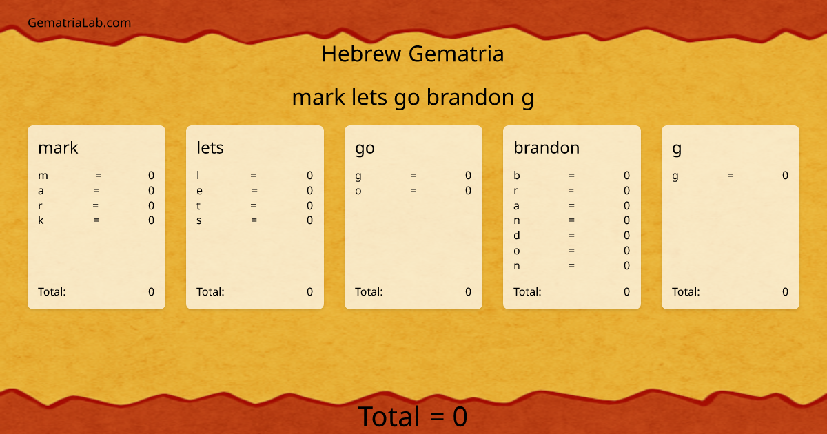 mark lets go brandon g in hebrew Gematria